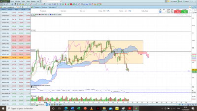 EURJPY H4 RANGE 24_03_21.png