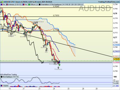 AUDUSD 1 heure.png