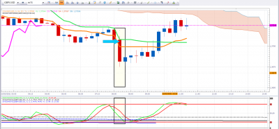 GBPUSD m15.png