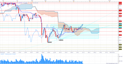 AUDJPY D1.png (110.56 Kio) Vu 3364 fois AUDJPY D1.png