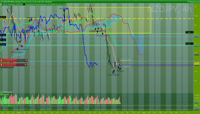 NZDJPY 4 heures.png