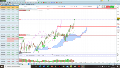 AUDCAD M15 AVT CLOTURE.png