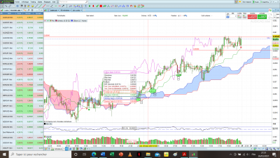 AUDCAD M15 CLOTURE.png