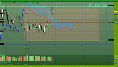 EURNZD Journalier.png