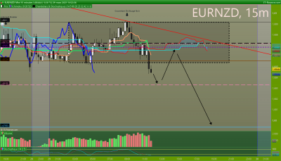 EURNZD 15 minutes.png