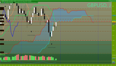 GBPUSD Journalier.png