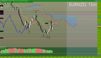 EURNZD 15 minutes.png