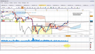 Audjpy021215_D.jpg