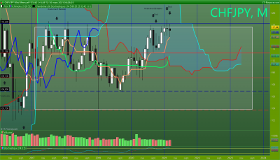 CHFJPY Mensuel.png (105.55 Kio) Vu 2295 fois CHFJPY Mensuel.png