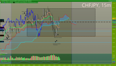 CHFJPY 15 minutes.png