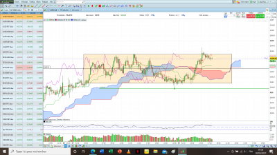 AUDCAD M15 GAGNANT.png