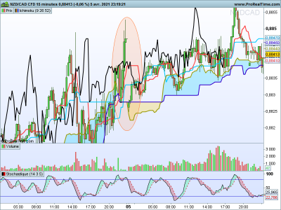 NZDCAD 15 minutes.png