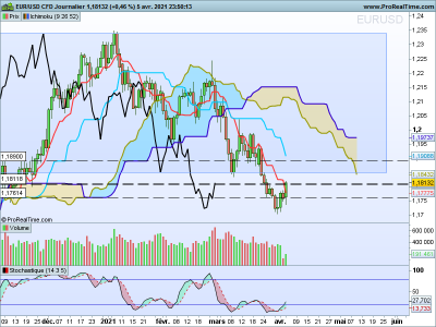 EURUSD Journalier.png
