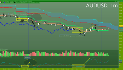 AUDUSD 1 minute.png