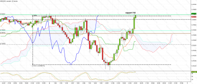 AUDUSD_2021046_170151.png