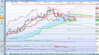 dax 1H Capture d’écran 2021-04-07 131908.png