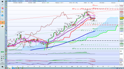 dax 4H Capture d’écran 2021-04-07 131818.png