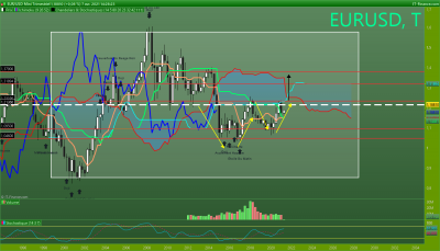 EURUSD Trimestriel.png