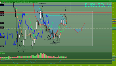 EURUSD Mensuel.png