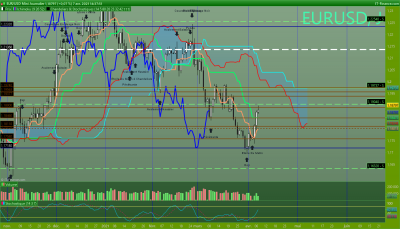 EURUSD Journalier.png