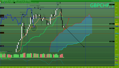 GBPCHF Journalier.png