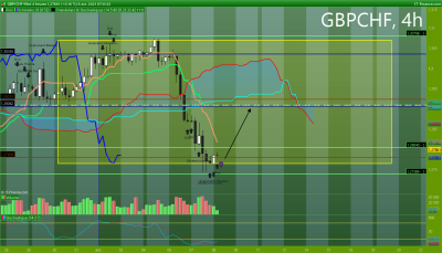 GBPCHF 4 heures.png (100.67 Kio) Vu 2370 fois GBPCHF 4 heures.png