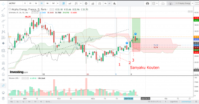 Sanyaku2021-04-08 101614.png
