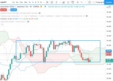 audjpy4h.JPG