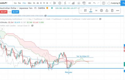 audjpy 15miutes.JPG