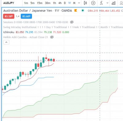 audjpy week.JPG