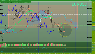 EURUSD Journalier.png