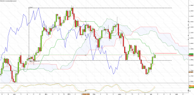 EURUSD_2021048_154534.png