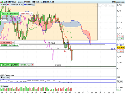 AUDCHF H4 090421.png