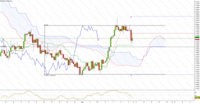 EURCAD_2021049_170444.png (226.97 Kio) Vu 1239 fois EURCAD_2021049_170444.png