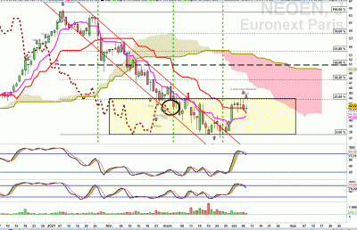 Neoen daily.GIF