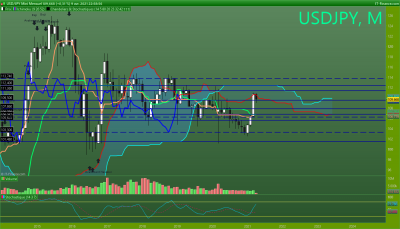 USDJPY Mensuel.png