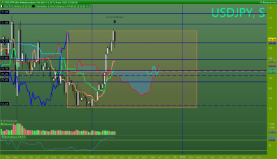 USDJPY Hebdomadaire.png