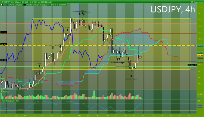 USDJPY 4 heures.png