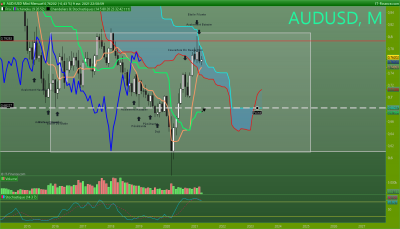 AUDUSD Mensuel.png (101.62 Kio) Vu 2342 fois AUDUSD Mensuel.png