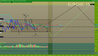 EURCHF 15 minutes.png