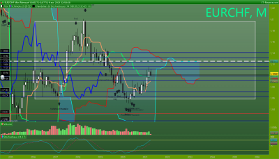 EURCHF Mensuel.png