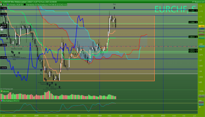 EURCHF Hebdomadaire.png