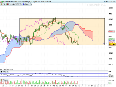 USDCHF H4 RANGE 12.04.21.png