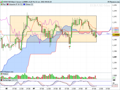 EURUSD 1 heure12.04.21.png