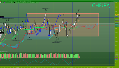 CHFJPY Journalier.png