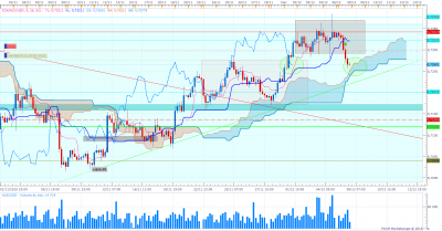AUDUSD H4.png (116.63 Kio) Vu 4014 fois AUDUSD H4.png