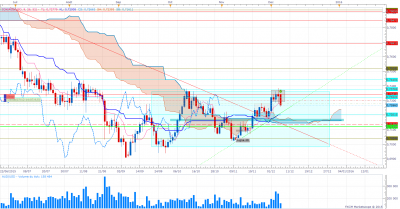 AUDUSD DAILY.png (112.7 Kio) Vu 4014 fois AUDUSD DAILY.png