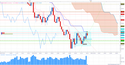 AUDUSD W.png (108.39 Kio) Vu 4014 fois AUDUSD W.png