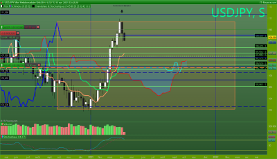 USDJPY Hebdomadaire.png