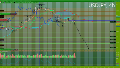 USDJPY 4 heures.png